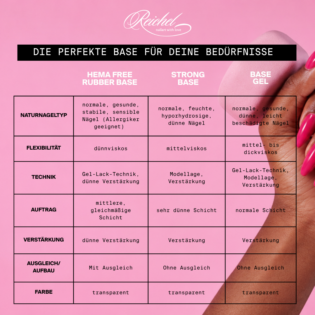 BASE GEL